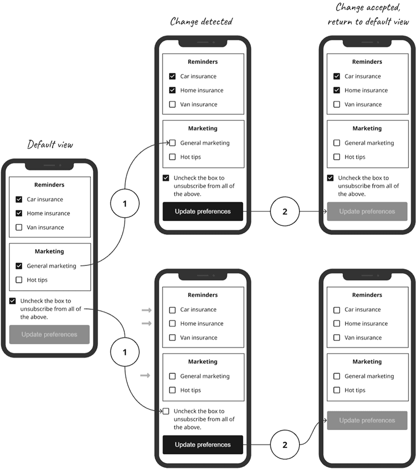 Wireframes