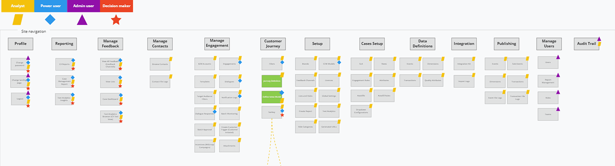 inQuba sitemap
