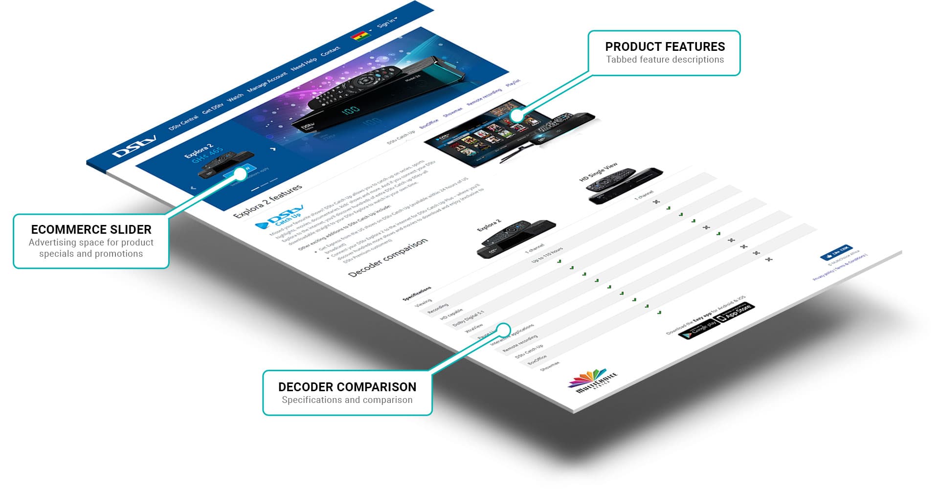 Product page